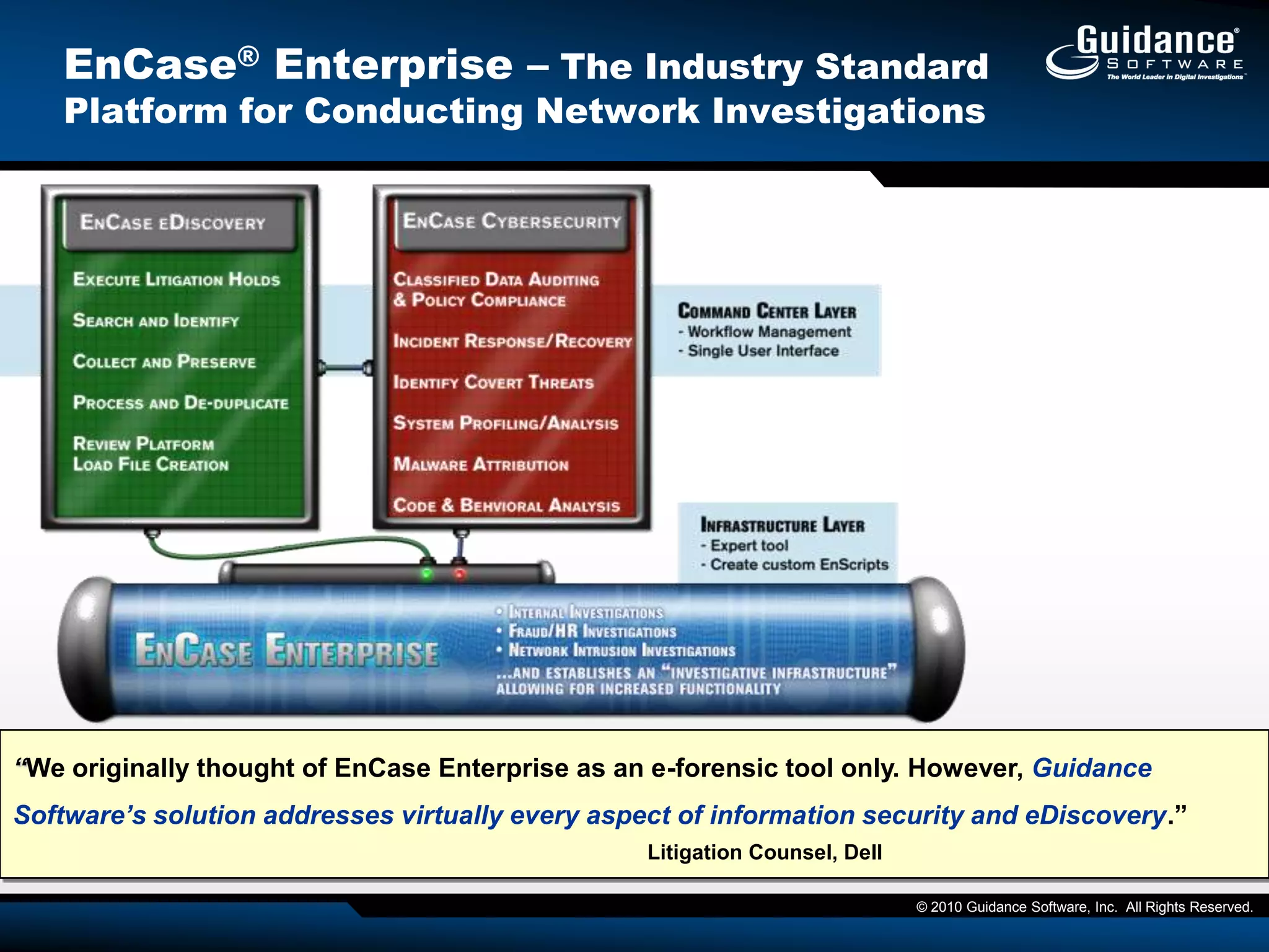 6 years in the cyber trenches on dirty networks (All Industries & International)© 2010 Guidance Software, Inc.  All Rights Reserved. Speaker