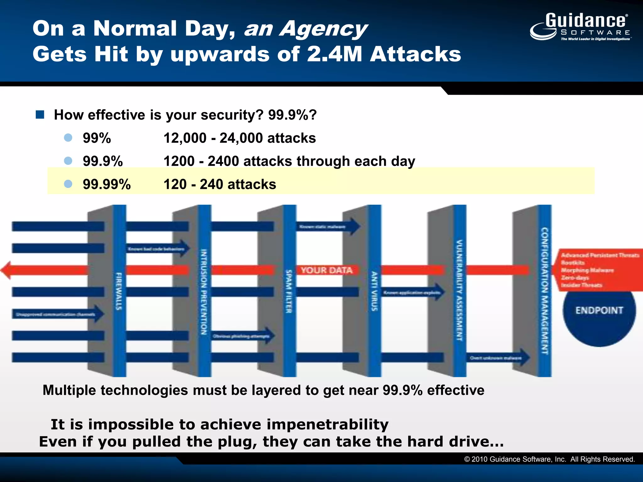 52% Increase in Insider Cyber Intrusions