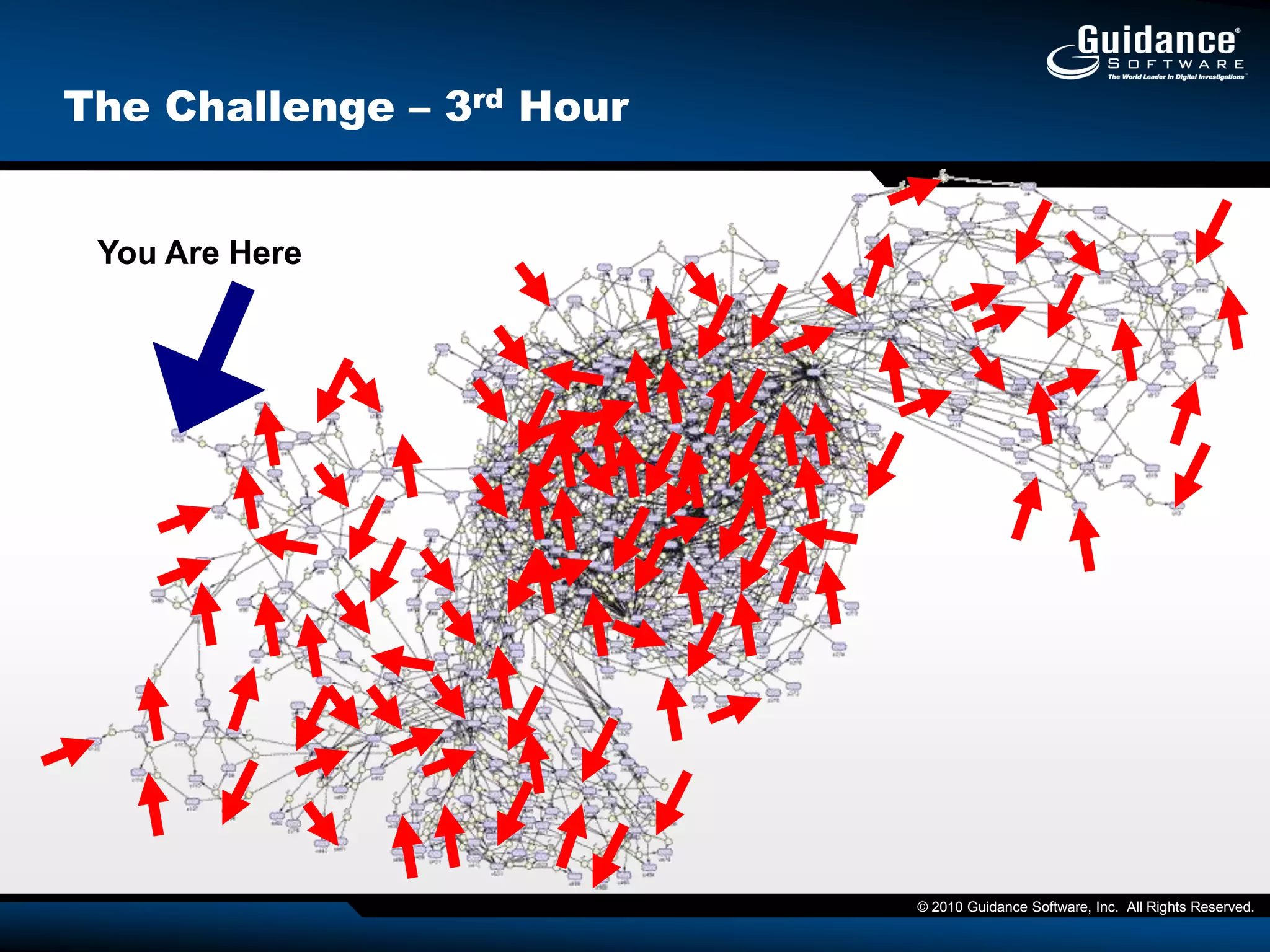 Growing sophistication