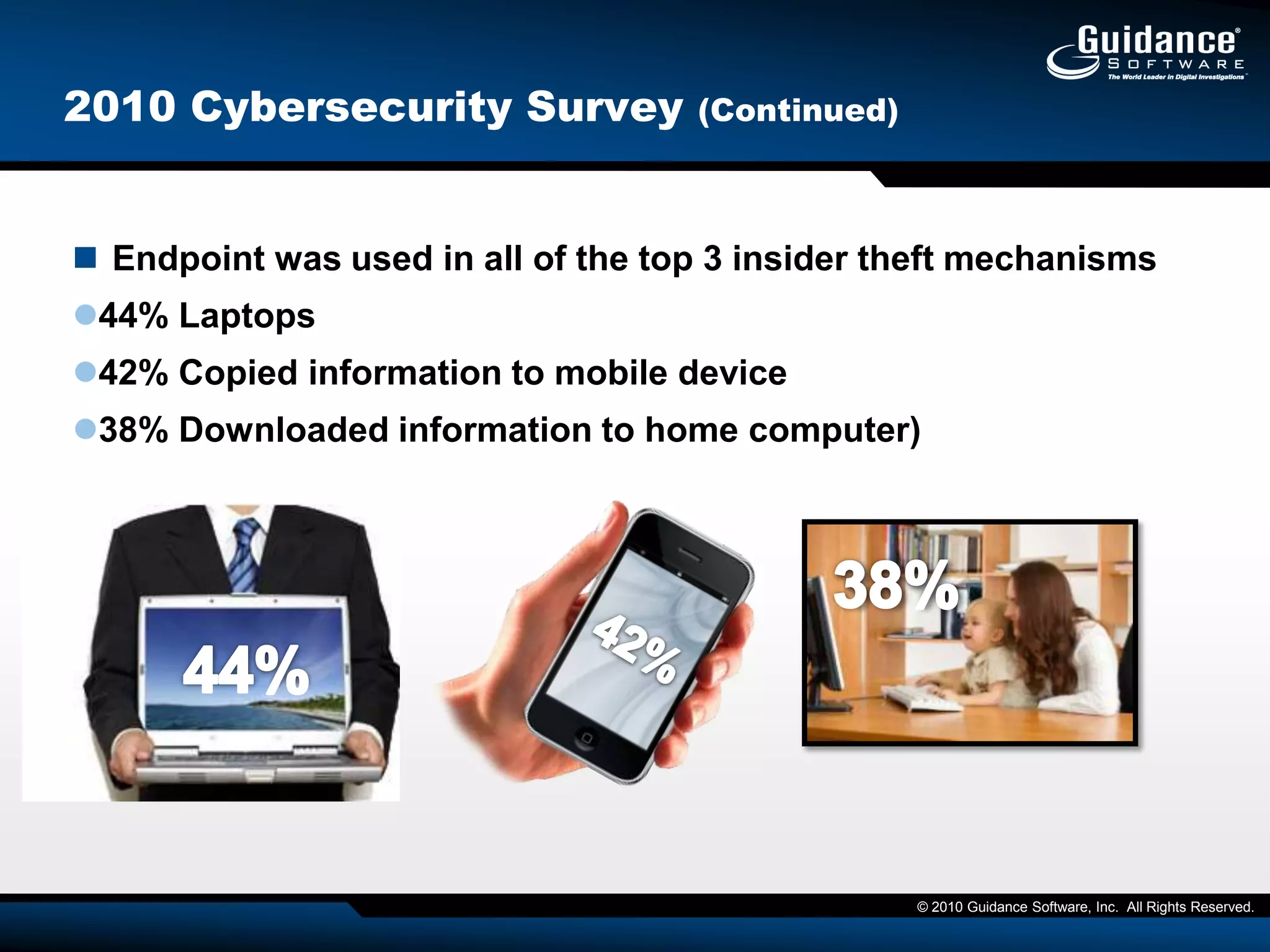 FBI:  #1 criminal priority is cybercrimeTrends in Attacks Against .GOVSQL Injection and Cross-site Scripting