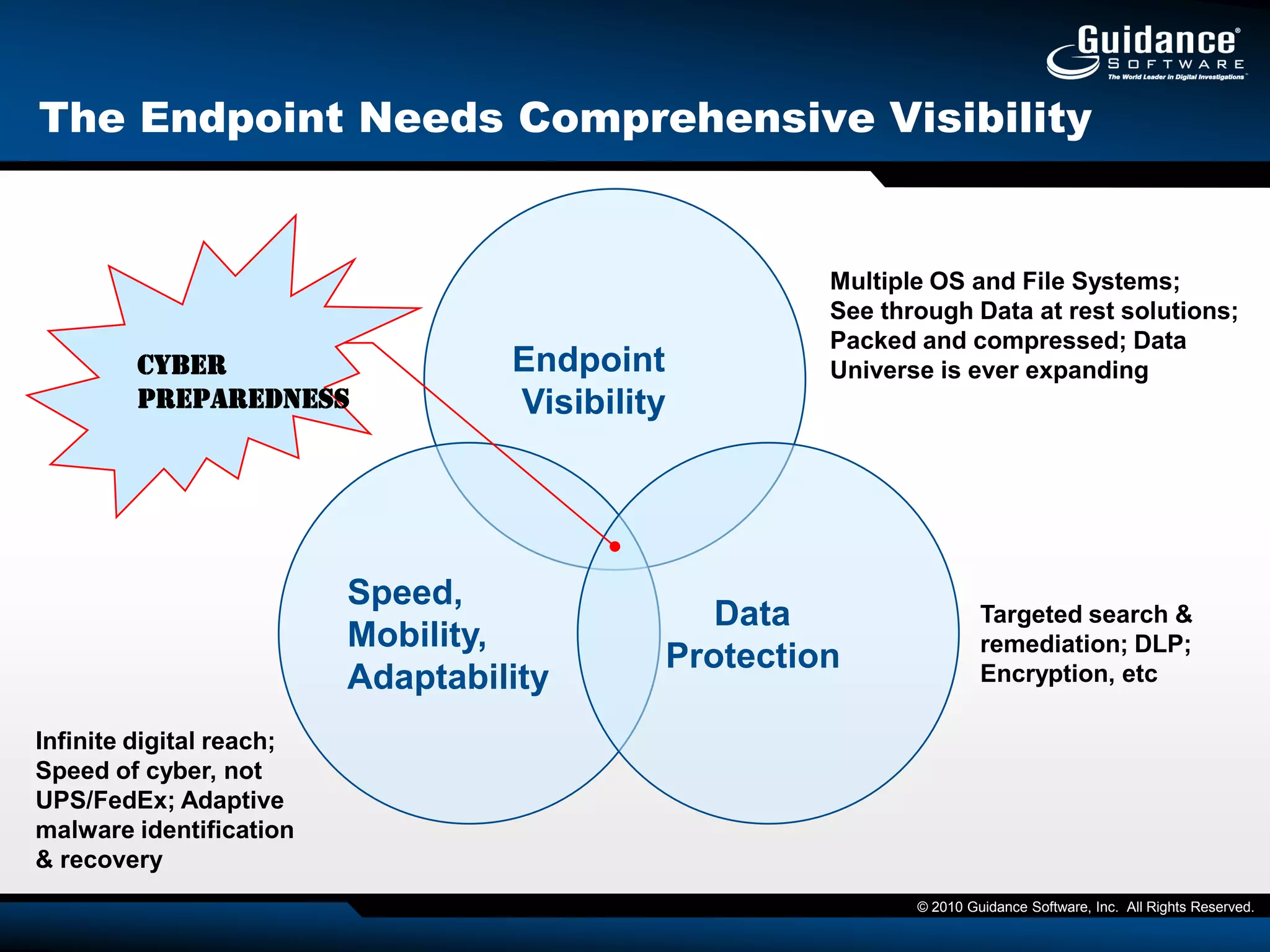 Remote User Compromise-VPN Attacks-Client Side Attacks