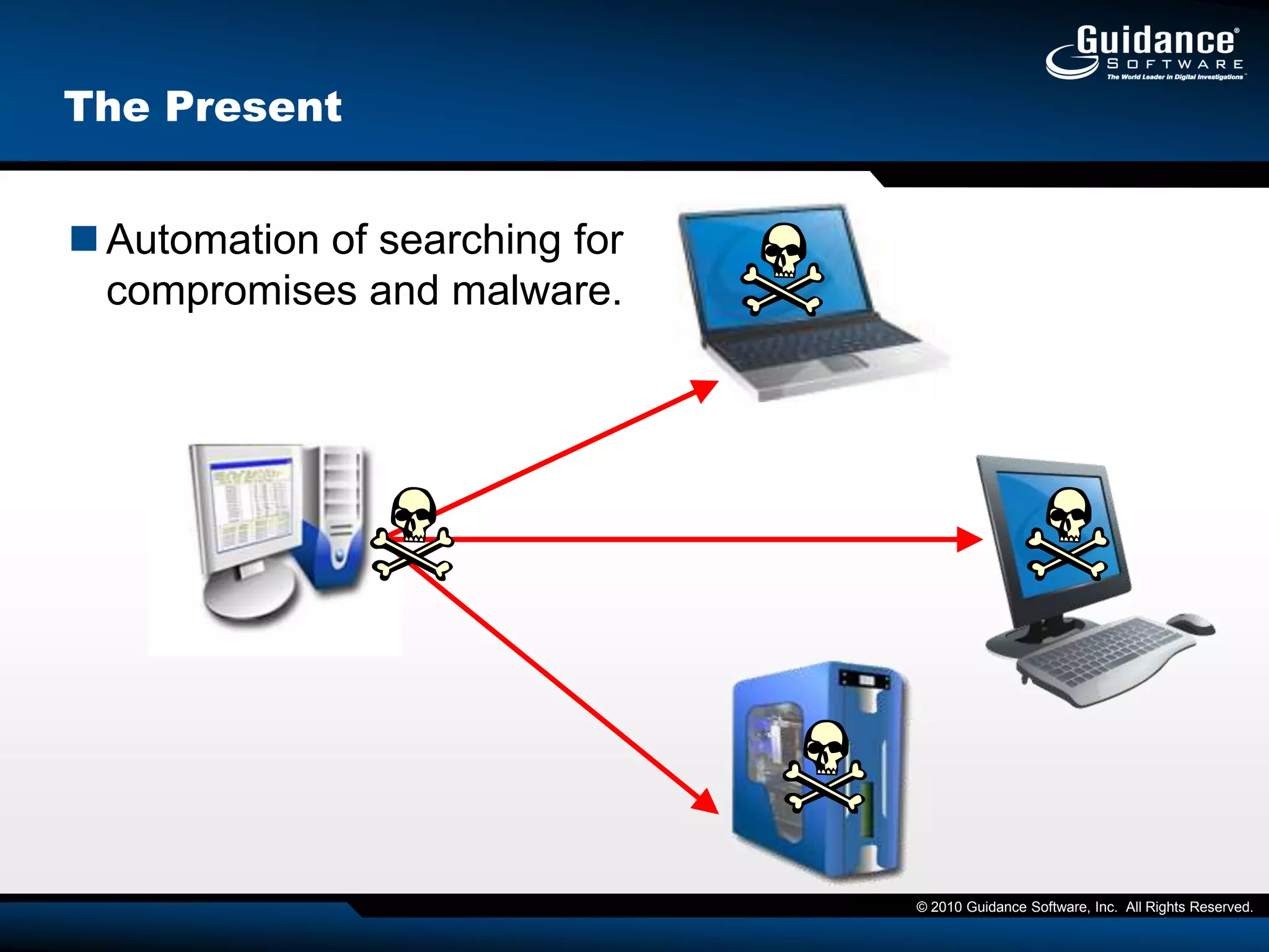 Over $40B Spent on FISMA since 2002 … not enoughMore checklists and standardsConsensus Audit Guideline; CVE/OVAL; DISA GOLD/STIG; NSA/NIST NIAP (CCEVS EAL); DIACAP; FIPS; FISMA;           ISO 17799; IEC 27002; GLBA; SOX; HIPAA; FDCC; SCAP;     NERC’s CIP 009-2; and so on…Compliance is not an insurance policy against the unknown threat.Heartland Payment SystemsBreach cost at $12.5M+