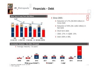 #                           >

           : !G                    : ! .<7
                                       ;                       /
              $$
                                                                                                                 +?
                                       )
                                                                                                               ; 1          4 % .< + !
                                                                                                                             )* ;   '             /
                                                           )
   +*+
                         $&
                                                                                 )+                            ,
              $+(                                   $& +
                                                                          $ )(
   ) &+'                  ''
                           $
                                           & (+      &(*                   $&
                                                                                                               ; 1          4 % .<)
                                                                                                                             $  ;          !        /
                                                                   '*
                                                                                      *(

                                                                                                                       !      ?
   &*)(                   &    )                    &'&*                  &**
                                                                                                           8    + *
                                                                                                                 ? %          J ? %
                                                                                                                                 )
                                                                                                                 )      %     ;
              +                        (                       *                 J
           : !                 : !                                               D 0
                                                                                   :


   !                           1 8; !
                                   <                           .
                                                               6        "/
                    -                  ! 1 ?*

                                                                                                                                          1,430

                                                                    102
                                                                                       102           102         102
                                   6           18        9                                                                           50
                     9                                              524                                                        102         500
                    133                       184                                      250           250         250

                    2H08                      2009                  2010               2011         2012         2013         2014        2015-28
                                             R$ (w/out FCESP**)                                FCESP**               US$*
E> 0      ;       (D D
                   &          8= )
                                <           I ; ) + )'
                                               < '                                                                                                      11
E >#
 E     68 "         4
                    1
 