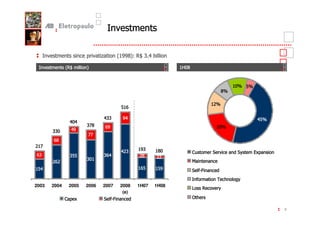0- !

     0- !            "-            . ' /; & $
                                   )' ? <

 0- !         .<!
              ;      /                                  )



                                                                                 ) % +%
                                                                             %

                                                                     ) %
                                    +)(

                            $&&     94                                                    $%
                                                                                           +
              $$
                     &*     ('                                             %
       &&      $'
                     **
       (
 )*
                                    $&    )'&    )          1 !          -           ! 2"
(&            &++           &($
                     & )                                    7
        (
)+$                                       )(+    )+'            4
                                                                >#
                                                            04 !         :
2003   2004   2005   2006   2007   2008   1H07   1H08
                                                                 ;   -
                                    (e)
              "2              4
                              >#

                                                                                               8
 