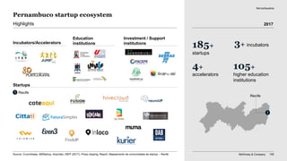 McKinsey & Company 100
Pernambuco startup ecosystem
185+
startups
3+ incubators
4+
accelerators
105+
higher education
institutions
Highlights
Startups
Education
institutions
Investment / Support
institutions
Not exhaustive
Recife1
Incubators/Accelerators
1
Recife
Source: Crunchbase, ABStartup, Anprotec; INEP (2017), Press clipping; Report: Mapeamento de comunidades de startup – Recife
2017
 