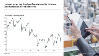 McKinsey & Company 11
76
77
0
79
78
80
81
82
83
84
1716 18
% installed capacity usage
10 13 14 15
Source: CNI
Industry can tap its significant capacity to boost
production in the short term
McKinsey & Company 11
 