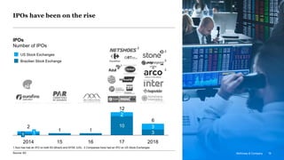McKinsey & Company 16Source: B3
1 1
10
3
3
1
2018
1
17
2
2014 1615
2
12
6
IPOs
Number of IPOs
Brazilian Stock Exchange
US Stock Exchanges
IPOs have been on the rise
McKinsey & Company 16
2
2
2
1
2
1 Azul has had an IPO on both B3 (Brazil) and NYSE (US). 2 Companies have had an IPO on US Stock Exchanges
 