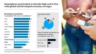 McKinsey & Company 30Source: Google’s The Connected Consumer Survey; CETIC; Statcounter; McKinsey analysis (2017)
Smartphone penetration
% population that uses a smartphone1
71
25
4No connection
Wi-Fi only
Access to 3G/4G
Type of internet connection by
smartphones in Brazil
% smartphone users; 2017
83
78
77
77
76
75
73
72
60
40
South Africa
Argentina
China
USA
United Kingdom
71
Turkey
Chile
Colombia
Global Average
Mexico
Brazil
India
71
1 For Brazil, the CETIC.br value was used (most updated value)
15
84
1
Operating system
%
Smartphone penetration is already high and in line
with global and developed economy averages
McKinsey & Company 30
 