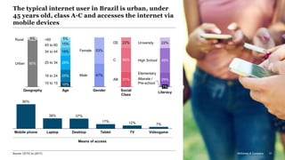 McKinsey & Company 31Source: CETIC.br (2017)
The typical internet user in Brazil is urban, under
45 years old, class A-C and accesses the internet via
mobile devices
95%Urban
5%
Geography
Rural
15%
16%
5%+60
25%
28%
10%
45 to 60
Age
34 to 44
25 to 34
10 to 15
16 to 24
Gender
53%Female
47%Male
Means of access
31%
50%
DE 22%
Social
Class
AB
C
38% 37%
17% 12% 7%
VideogameLaptopMobile phone Desktop Tablet TV
90%
29%
49%
University
High School
22%
Elementary
1%
Literacy
Illiterate /
Pre-school
McKinsey & Company 31
 