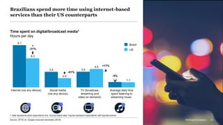 McKinsey & Company 32
Time spent on digital/broadcast media1
Hours per day
Average daily time
spent listening to
streaming music
3.43.4
Internet (via any device)
9.1
Social media
(via any device)
TV (broadcast,
streaming and
video on demand)
6.3
2.0
4.0
1.2 1.1
-5%
-31%
-41%
+17%
Brazil
US
Source: CETIC.br; Google consumer barometer (2018)
1 Data represents adult respondents only; Survey-based data: Figures represent respondents' self-reported activity
Brazilians spend more time using internet-based
services than their US counterparts
McKinsey & Company 32
 