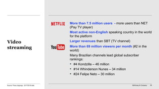 McKinsey & Company 36
More than 7.5 million users - more users than NET
(Pay TV player)
Most active non-English speaking country in the world
for the platform
Larger revenues than SBT (TV channel)
More than 69 million viewers per month (#2 in the
world)
Many Brazilian channels lead global subscriber
rankings:
• #4 Kondzilla – 46 million
• #14 Whinderson Nunes – 34 million
• #24 Felipe Neto – 30 million
Video
streaming
Source: Press clippings, 2017/2018 data
 