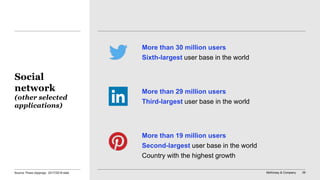 McKinsey & Company 39
More than 30 million users
Sixth-largest user base in the world
More than 29 million users
Third-largest user base in the world
More than 19 million users
Second-largest user base in the world
Country with the highest growth
Social
network
(other selected
applications)
Source: Press clippings, 2017/2018 data
 