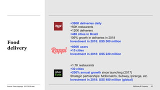 McKinsey & Company 40
+390K deliveries daily
+50K restaurants
+120K deliverers
+480 cities in Brazil
109% growth in deliveries in 2018
Investment in 2018: US$ 500 million
+800K users
+15 cities
Investment in 2018: US$ 220 million
+1.7K restaurants
+30 cities
+200% annual growth since launching (2017)
Strategic partnerships: McDonald’s, Subway, Ipiranga, etc.
Investment in 2018: US$ 480 million (global)
Food
delivery
Source: Press clippings, 2017/2018 data
 
