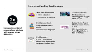 McKinsey & Company 46
Examples of leading Brazilian apps
More than 180 countries
5 million subscribers
3 international recognitions
10 million downloads
Most downloaded
shooting game in Apple
Store in 2016
90 million users
In 2015, Colorfy was the
second most downloaded
free app on the App Store
Duke's Choice Award
Winners in Latin America
in 2016
25th Cosmetic Current
Award: Digital Point of
Sale of the Year.
20 million downloads
15,300 visits per day on
website
Translated into 4 languages
Increase in number of
app developer startups
with revenue above
R$1 million
(Compared
to 2017)
2x
Source: Press clippings
 