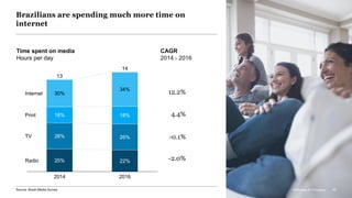 McKinsey & Company 49Source: Brazil Media Survey
Time spent on media
Hours per day
-2.0%
-0.1%
4.4%
12.2%
26%28%
30%
18%
25%
2014
34%
18%
22%
13
2016
Internet
Print
TV
Radio
14
CAGR
2014 - 2016
Brazilians are spending much more time on
internet
McKinsey & Company 49
 