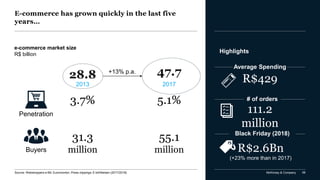 McKinsey & Company 58
28.8 47.7+13% p.a.
2013 2017
3.7% 5.1%
31.3
million
55.1
millionBuyers
Penetration
e-commerce market size
R$ billion
Highlights
R$429
111.2
million
R$2.6Bn
(+23% more than in 2017)
E-commerce has grown quickly in the last five
years…
Average Spending
# of orders
Black Friday (2018)
Source: Webshoppers e-Bit; Euromonitor; Press clippings; E-bit/Nielsen (2017/2018)
 