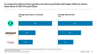 McKinsey & Company 63
E-commerce players have greater inventory periods and longer delivery times
than those in the US and China
Average days sales in inventory
Days
Average delivery time
Days
87
44
37
2-71
22
1-5
1 The cities of São Paulo and Rio de Janeiro have special transport systems for products that offer "2-hour", "Same-day" or "next-day" delivery
2 90% of deliveries are due in two days
Source: Company annual reports (2017); Companies’ website
 