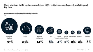 McKinsey & Company 82
Most startups build business models or differentiate using advanced analytics and
big data
37% 8%2% 2%4% 2%8%
Analytics/
Big Data
Artificial
Intelligence
Cloud Others
23% 14%
IoT Digital
Transformation
Virtual
Reality
BiotechBlockchain
Most used technologies provided by startups
%
Source: ABStartups “Radiografia Startups Brasileiras” (2017)
 