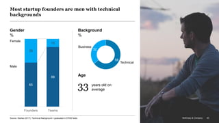 McKinsey & Company 83
Most startup founders are men with technical
backgrounds
3365
88
35
12
Founders Teams
years old on
average
Male
Female
Background
%
Gender
%
Age
58
Technical
32
Business
83McKinsey & CompanySource: Startse (2017), Technical Background = graduated in STEM fields
 