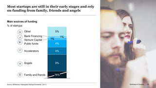 McKinsey & Company 85
Most startups are still in their early stages and rely
on funding from family, friends and angels
4%
5%
4%Public funds
1%
1%
9%
76%
Other
Bank Financing
Venture Capital
Accelerators
Angels
Family and friends
Source: ABStartups “Radiografia Startups Brasileiras” (2017) McKinsey & Company 85
Main sources of funding
% of startups
 
