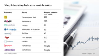 McKinsey & Company 90
Many interesting deals were made in 2017…
Company Sector Amount invested
US$ million
Transportation Tech 200
Marketplace 135
FinTech 61
Heathcare/Life Sciences 50
Big Data 45
FinTech 39
Marketplace Private
Marketplace Private
Food delivery 500
Source: LAVCA; Crunchbase 90McKinsey & Company
 