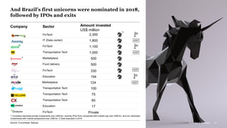 McKinsey & Company 91
And Brazil’s first unicorns were nominated in 2018,
followed by IPOs and exits
1 Considers disclosed private investments over US$1bn, recently IPOs from companies with market cap over US$1bn, and non-disclosed
investments with market perspective over US$1bn 2 Deal executed in 2019
Company Sector Amount invested
US$ million
2,300
1,800
1,100
100
60
Private
17
75
1,000
5002
500
FinTech
IT (Data center)
FinTech
Transportation Tech
Transportation Tech
FinTech
194Education
Education
Transportation Tech
Transportation Tech
Marketplace
Food delivery
330FinTech
Marketplace 124
Source: Crunchbase; Startupi 91McKinsey & Company
1
 
