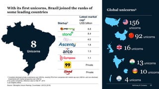 McKinsey & Company 92
With its first unicorns, Brazil joined the ranks of
some leading countries
156
unicorns
92unicorns
16unicorns
8
Unicorns
8.8
4.0
1.8
1.3
8.4
Private
1.1
Private
1 Considers disclosed private investments over US$1bn, recently IPOs from companies with market cap over US$1bn, and non-disclosed
investments with market perspective over US$1bn
2 For public companies, reference value on Mar 8th, 2014
3 CB Insights criteria
Latest market
cap2
US$ billionStartup1
13unicorns
10unicorns
4unicorns
Global unicorns3
Source: CBinsights Unicorn Ranking, Crunchbase, LAVCA (2018)
 