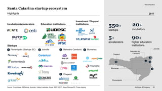 McKinsey & Company 95
Santa Catarina startup ecosystem
550+
startups
20+
incubators
5+
accelerators
90+
higher education
institutions
Incubators/Accelerators Education institutions
Investment / Support
institutions
Highlights
Startups
Not exhaustive
Florianópolis (Startups SC)1 Joinville2 Balneário Camboriú3 Blumenau4
Chapecó5
1
Florianópolis
Chapecó
5
Balneário do
Camboriú
3
Joinville
2
Blumenau
4
Stup UX
Source: Crunchbase; ABStartup, Anprotec, Valleys' websites, Anpei; INEP (2017), Mapa Startups.SC, Press clipping
2017
 