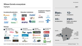 McKinsey & Company 96
Minas Gerais ecosystem
890+
startups
15+
incubators
10+
accelerators
290+
higher education
institutions
Incubators/Accelerators Education institutions
Investment / Support
institutions
Highlights
Startups
Uberaba
Uberlandia
Belo
Horizonte
(San Pedro
Valley)
Juiz de Fora
1
3
2
4
Belo Horizonte
(San Pedro Valley)1
Uberlândia
(Colméia /UberHub)2
Uberaba
(Zebu Valley)3
Juiz de Fora
(Zero40)4
Not exhaustive
Source: Crunchbase, ABStartup, Anprotec, Valleys' websites, Anpei; INEP (2017), Censo mineiro de startups, Press clipping,
2017
 