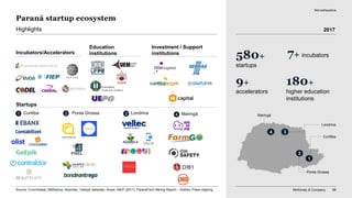 McKinsey & Company 98
Paraná startup ecosystem
580+
startups
7+ incubators
9+
accelerators
180+
higher education
institutions
Incubators/Accelerators
Highlights
Startups
Education
institutions
Investment / Support
institutions
Not exhaustive
Londrina
3
Maringá
4
Ponta Grossa
2
1
Curitiba
Source: Crunchbase, ABStartup, Anprotec, Valleys' websites, Anpei; INEP (2017), ParanáTech Mining Report – Distrito, Press clipping,
Londrina3Curitiba1 Maringá4Ponta Grossa2
2017
 