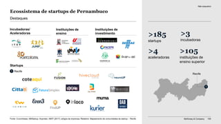 McKinsey & Company 100
Ecossistema de startups de Pernambuco
>185
startups
>3
incubadoras
>4
aceleradoras
>105
instituições de
ensino superior
Destaques
Startups
Instituições de
ensino
Instituições de
investimento
Não exaustivo
Recife1
Incubadoras/
Aceleradoras
1
Recife
Fonte: Crunchbase; ABStartup; Anprotec; INEP (2017); artigos da imprensa; Relatório: Mapeamento de comunidades de startup – Recife
 