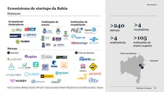 McKinsey & Company 101
Ecossistema de startups da Bahia
>240
startups
>4
incubadoras
>4
aceleradoras
>105
instituições de
ensino superior
Destaques
Startups
Instituições de
ensino
Instituições de
investimento
Não exaustivo
Salvador1
Incubadoras/
Aceleradoras
Fonte: Crunchbase; ABStartup; Anprotec; INEP (2017); artigos da imprensa; Relatório: Mapeamento de comunidades de startups – Salvador
Salvador
Feira de Santana2
2
Feira de Santana
1
 