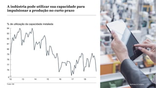 McKinsey & Company 11
76
77
0
79
78
80
81
82
83
84
1716 18
% de utilização da capacidade instalada
10 13 14 15
Fonte: CNI
A indústria pode utilizar sua capacidade para
impulsionar a produção no curto prazo
McKinsey & Company 11
 