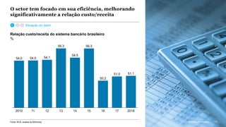 McKinsey & Company 110
O setor tem focado em sua eficiência, melhorando
significativamente a relação custo/receita
Fonte: BCB; análise da McKinsey
Relação custo/receita do sistema bancário brasileiro
%
110McKinsey & Company
Situação do setor
1615142010 1711
54,0
12
51,1
13 2018
54,0 54,1
56,3
54,5
56,3
50,2
51,0
 