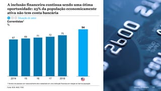 McKinsey & Company 116
A inclusão financeira continua sendo uma ótima
oportunidade: 25% da população economicamente
ativa não tem conta bancária
69 71 72
75
162014 15 201817
67
94
Fonte: BCB; IBGE; FDIC 116McKinsey & Company
Correntistas1
%
Situação do setor
1 Número de pessoas com relacionamento ativo cadastrado em uma instituição financeira em relação ao total da população.
 