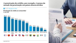 McKinsey & Company 117
A penetração do crédito, por exemplo, é menos da
metade da penetração em países desenvolvidos
Penetração do crédito ao consumidor
% do PIB
Fonte: BIS (3ºT18) 117McKinsey & Company
Situação do setor
ChinaFrança EUAReino
Unido
Japão Chile Itália
68,1
Brasil Colômbia Índia MéxicoArgentina
201,4
151,0
195,3
168,7
157,3
138,5
112,5
61,8 55,8
42,8
18,1
 