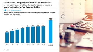 McKinsey & Company 118
Além disso, proporcionalmente, os brasileiros
contraem mais dívidas de curto prazo do que a
população de nações desenvolvidas
47
52
58
63 65 66 66
14 16 201815122011 13 17
42
Prazo médio de vencimento do portfólio de crédito – pessoas físicas
Meses, final do período
100
América
do Norte
Fonte: BCB 118McKinsey & Company
Situação do setor
 