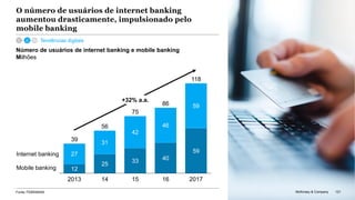 McKinsey & Company 121
O número de usuários de internet banking
aumentou drasticamente, impulsionado pelo
mobile banking
12
25
33 40
59
27
31
42
46
59
Mobile banking
Internet banking
2013
86
56
14 1615
39
2017
75
118
+32% a.a.
Número de usuários de internet banking e mobile banking
Milhões
121McKinsey & CompanyFonte: FEBRABAN
Tendências digitais
 