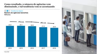 McKinsey & Company 122
Como resultado, o número de agências vem
diminuindo, e tal tendência vem se acentuando
2014 2015 2016 20182017
23,0 23,1 22,6
21,5 20,9
-1% a.a.
-4% a.a.
Número de agências bancárias
Milhares
Fonte: BCB
Tendências digitais
122McKinsey & Company
 