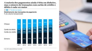 McKinsey & Company 124
A maioria dos pagamentos ainda é feita em dinheiro,
mas o número de transações com cartão de crédito e
débito é cada vez maior
41% 41% 42% 43% 45% 46% 47%
14% 15% 15% 16% 17% 17% 18%7% 8% 8% 9%
10% 11% 12%
34% 31% 28%
22%
2016
25%
20142012 2013 20152011
38%Cheque
Dinheiro
Cartão de crédito
Cartão de débito
2017
36%
Detalhamento das transações de pagamento
% do volume transacionado
Fonte: BCB; análise da McKinsey; Euromonitor 124McKinsey & Company
Tendências digitais
 