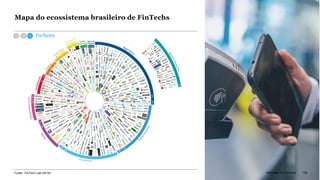 McKinsey & Company 128
Mapa do ecossistema brasileiro de FinTechs
Fonte: FinTech Lab (2018)
FinTechs
128McKinsey & Company
 