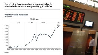 McKinsey & Company 13
Em 2018, a Bovespa atingiu o maior valor de
mercado de todos os tempos: R$ 3,8 trilhões…
160
1994 1996
2.500
500
2000
0
20102008 20122006 2014
3.500
2004 20182002
3.000
Fev.191998
4.000
1.000
1.500
2.000
2016
3.855
13,4% 41,4% -3,1% 23%
13,8% a.a.
Fonte: B3
Valor de mercado da Bovespa
R$ bilhões
McKinsey & Company 13
 