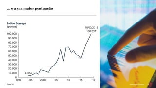 McKinsey & Company 14
1990 05
70.000
95 2000
40.000
10
60.000
15
100.000
19
0
10.000
20.000
30.000
50.000
80.000
90.000
4.354
100.037
Fonte: B3
… e a sua maior pontuação
Índice Bovespa
(pontos)
McKinsey & Company 14
18/03/2019
 