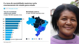 McKinsey & Company 140
>70 50,1-70 <50
Fonte: Datasus (2017)
110
98
87
84
81
47
44
37
36
30
MA
SE
AP
PB
TO
PI
PR
ES
RS
SC ~3,5×
Taxa de mortalidade
materna por estado
A cada 100.000 nascidos vivos
Mortalidade materna
A cada 100.000 nascidos vivos
E a taxa de mortalidade materna varia
enormemente de estado para estado
Situação do setor
140McKinsey & Company
 