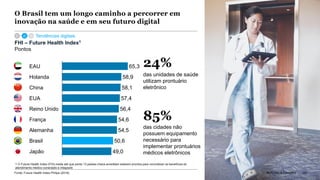 McKinsey & Company 147Fonte: Future Health Index Philips (2016)
das unidades de saúde
utilizam prontuário
eletrônico
24%
das cidades não
possuem equipamento
necessário para
implementar prontuários
médicos eletrônicos
85%
1 O Future Health Index (FHI) mede até que ponto 13 países-chave acreditam estarem prontos para concretizar os benefícios do
atendimento médico conectado e integrado
O Brasil tem um longo caminho a percorrer em
inovação na saúde e em seu futuro digital
Holanda
Reino Unido
EAU
China
Brasil
49,0
EUA
Alemanha
65,3
França
Japão
58,9
58,1
57,4
56,4
54,6
54,5
50,6
FHI – Future Health Index1
Pontos
Tendências digitais
147McKinsey & Company
 