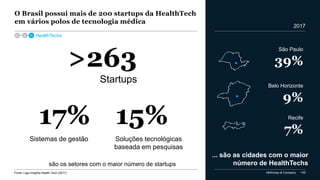 McKinsey & Company 149Fonte: Liga Insights Health Tech (2017)
Sistemas de gestão
O Brasil possui mais de 200 startups da HealthTech
em vários polos de tecnologia médica
São Paulo
39%
Belo Horizonte
9%
Recife
7%
... são as cidades com o maior
número de HealthTechs
17% 15%
>263
Startups
Soluções tecnológicas
baseada em pesquisas
são os setores com o maior número de startups
HealthTechs
2017
 