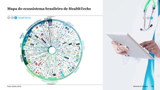 McKinsey & Company 150
Mapa do ecossistema brasileiro de HealthTechs
HealthTechs
Fonte: Distrito (2018) 150McKinsey & Company
 