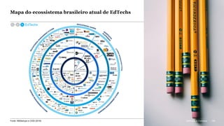 McKinsey & Company 166
Mapa do ecossistema brasileiro atual de EdTechs
EdTechs
Fonte: ABStartups e CIEB (2018) 166McKinsey & Company
 