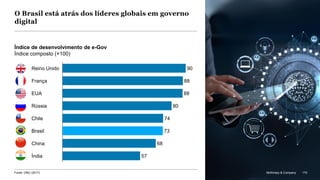 McKinsey & Company 170Fonte: ONU (2017)
O Brasil está atrás dos líderes globais em governo
digital
Índice de desenvolvimento de e-Gov
Índice composto (×100)
170McKinsey & Company
73
88
França
EUA
Reino Unido
Índia
China
Rússia
Chile
Brasil
90
57
88
80
74
68
 