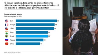 McKinsey & Company 171FONTE: Projeto Justiça Mundial (2015)
O Brasil também fica atrás no índice Governo
Aberto, que inclui a participação da sociedade civil
e o direito a informações governamentais
Índice Governo Aberto
Índice composto (×100)
171McKinsey & Company
49
Índia
EUA
Rússia
França
57
73
Chile
China
Brasil
69
68
57
43
 